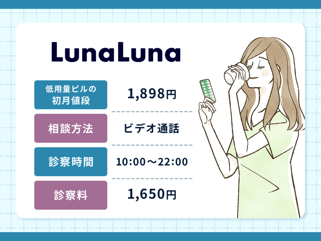 ルナルナおくすり便はポスト投函で気軽に低用量ピルの処方相談