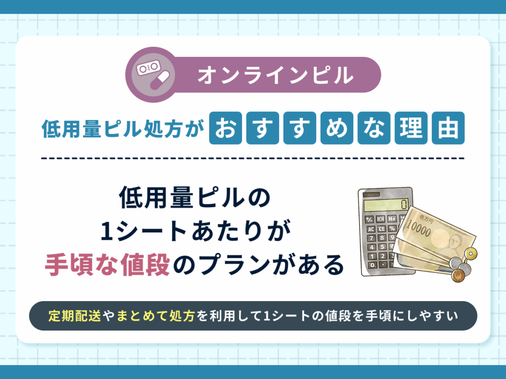 低用量ピルの1シートあたりが安い値段のプランがある