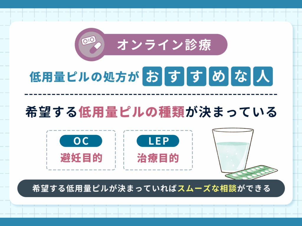 希望する低用量ピルの種類が決まっている
