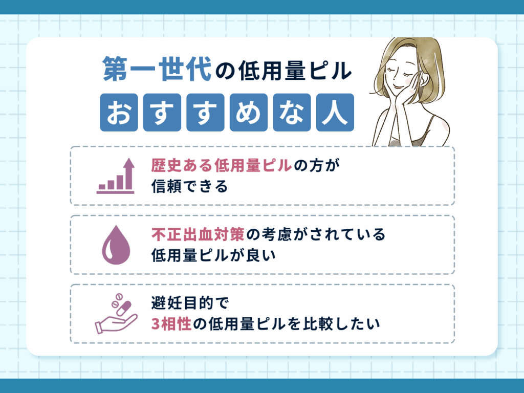 第一世代の低用量ピル種類一覧とおすすめな人
