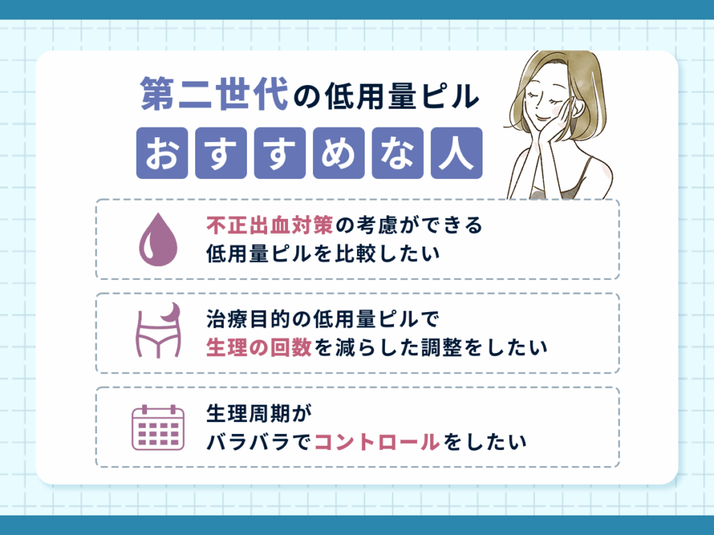 第二世代の低用量ピル種類一覧とおすすめな人