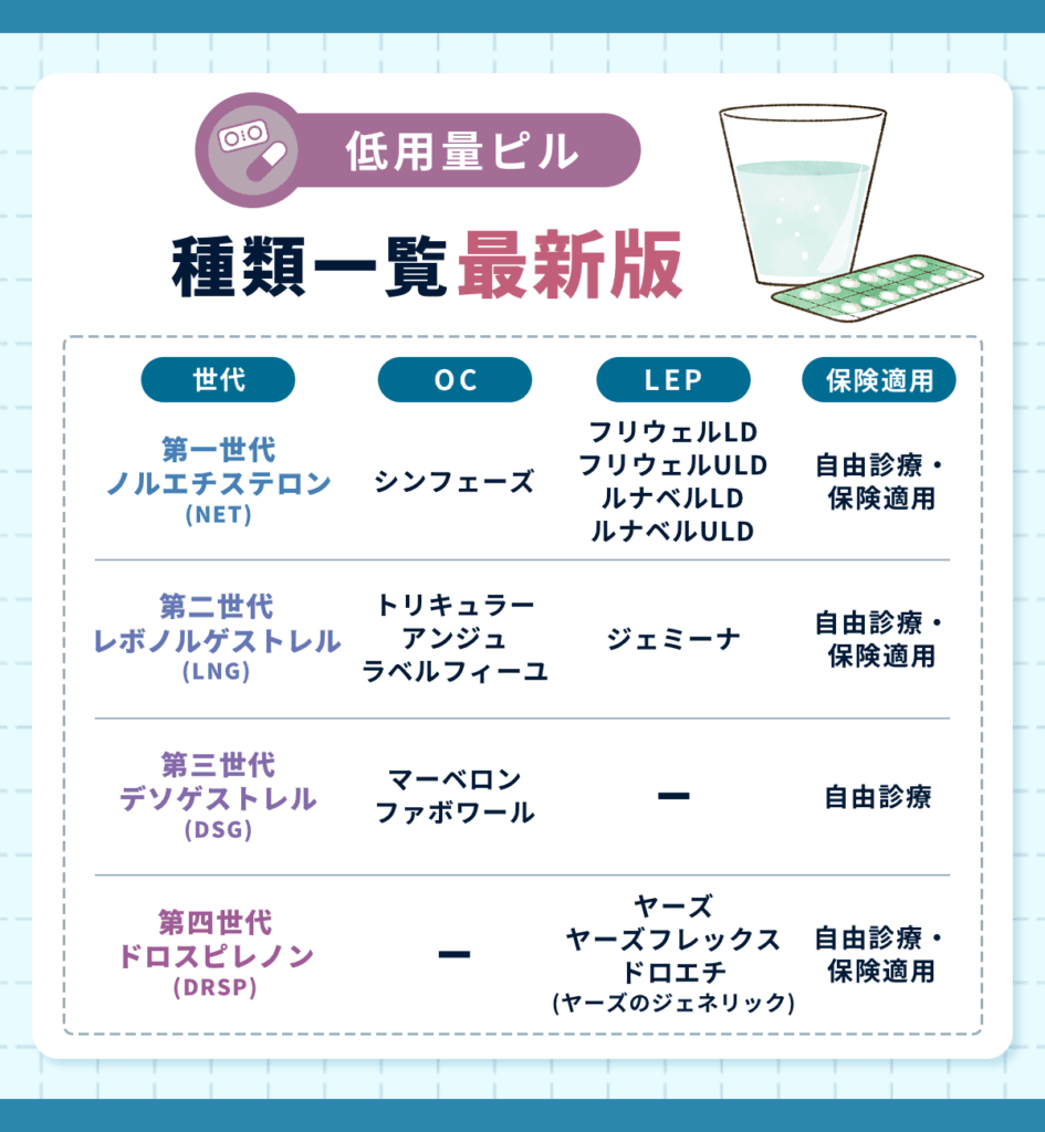 低用量ピルの種類一覧最新版