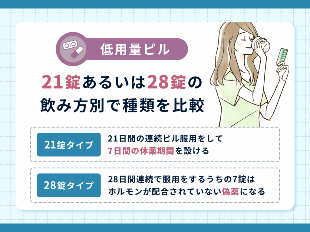 低用量ピルを21錠あるいは28錠の飲み方別で種類を比較