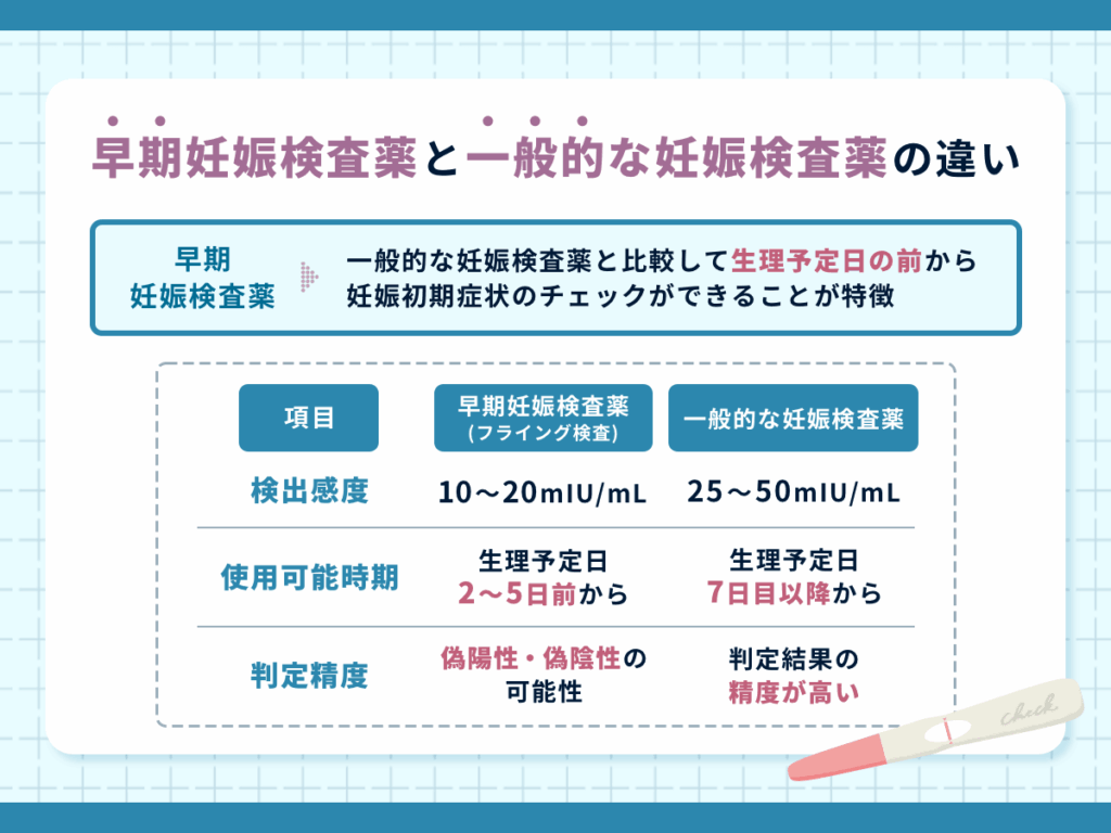 早期妊娠検査薬と一般的な妊娠検査薬の違い