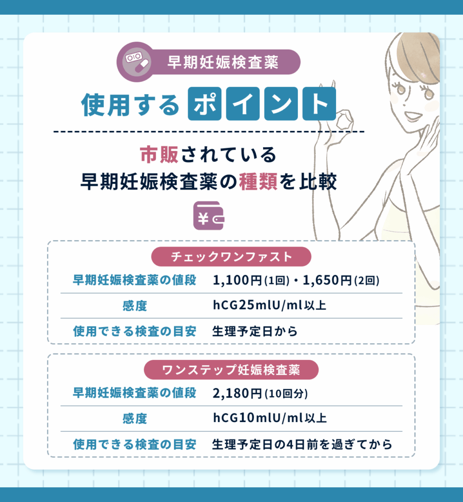 早期妊娠検査薬でフライング検査をいつからするポイント①：市販されている早期妊娠検査薬の種類