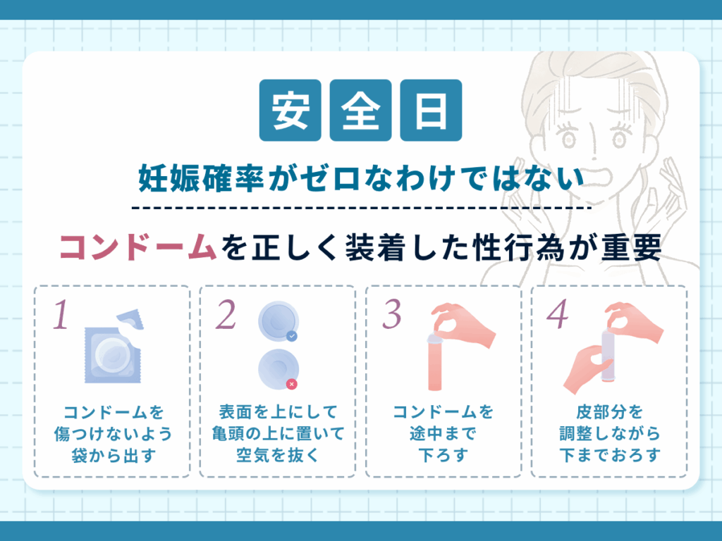 安全日がいつか気になる人は妊娠確率があることに注意