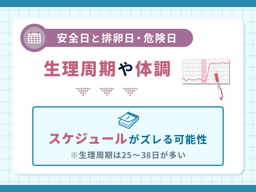 安全日と排卵日・危険日は生理予定日はズレるスケジュールもある