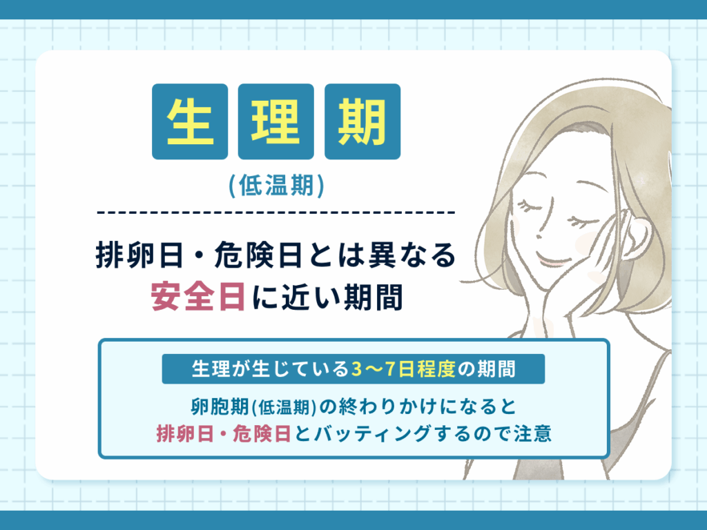 生理期(低温期)は排卵日・危険日とは異なる安全日に近い期間