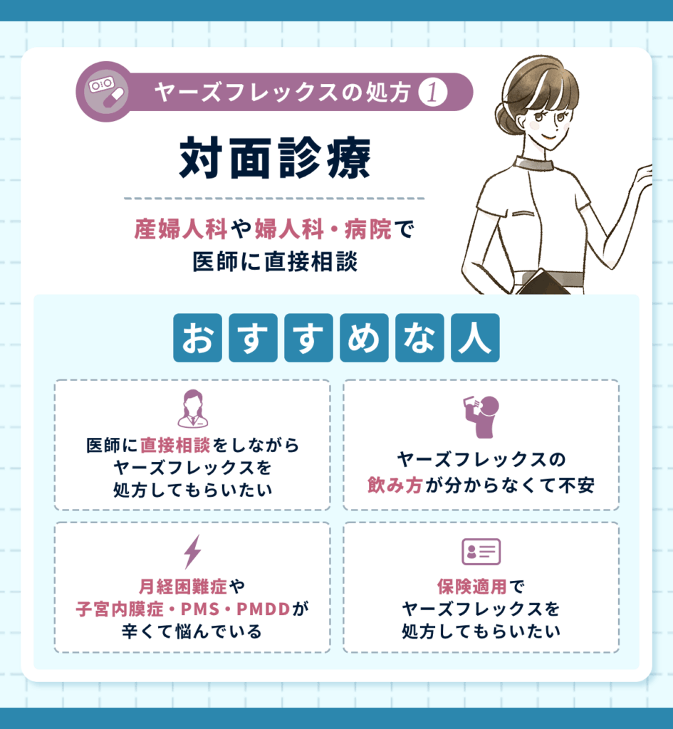 ヤーズフレックスは産婦人科や婦人科・病院の対面診療なら副作用のリスクを直接確認できる