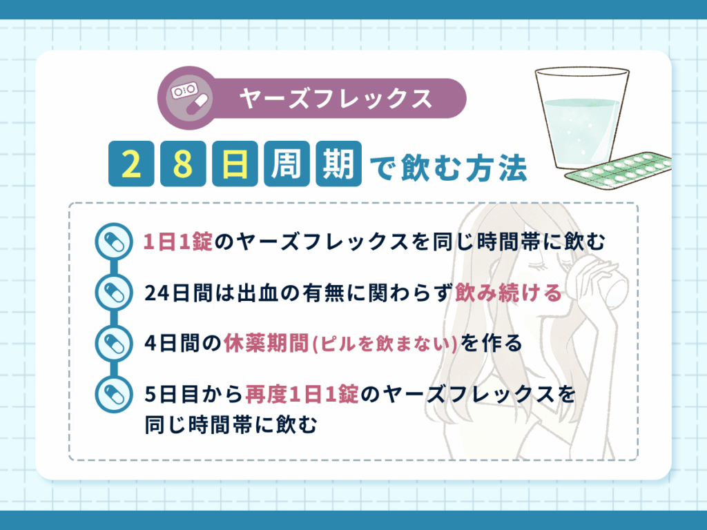 ヤーズフレックスで避妊効果以外の目的による飲み方①：28日周期で飲む方法（ヤーズ）
