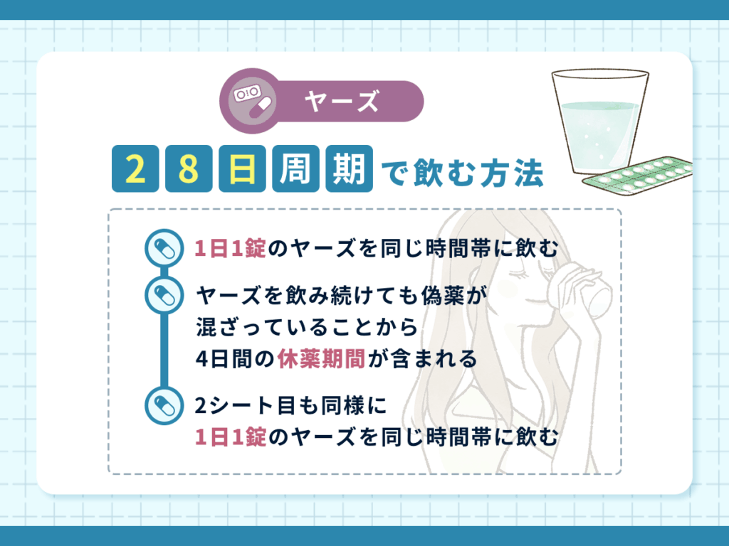 ヤーズ28日周期の飲み方